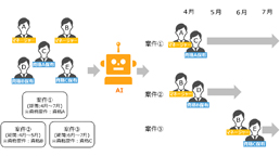 判別イメージ